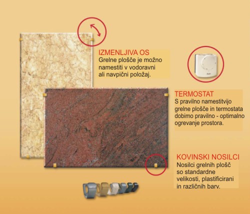 Standardne opcije